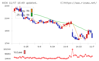 サーバーワークスチャート