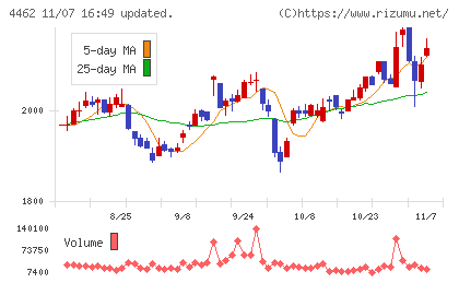 石原ケミカルチャート