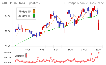 ＪＭＤＣチャート