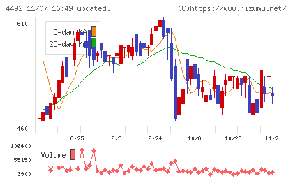 ゼネテックチャート