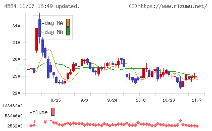 キッズウェル・バイオチャート