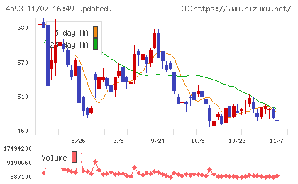 ヘリオスチャート