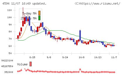 ブライトパス・バイオチャート