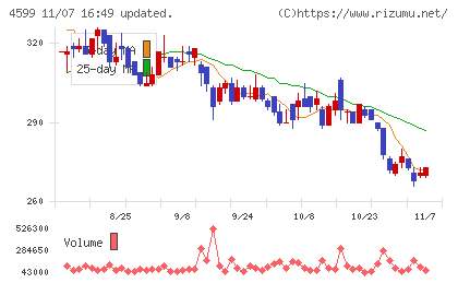 ステムリムチャート