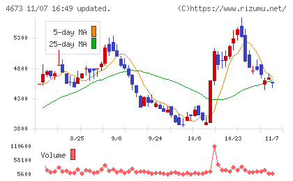 川崎地質チャート