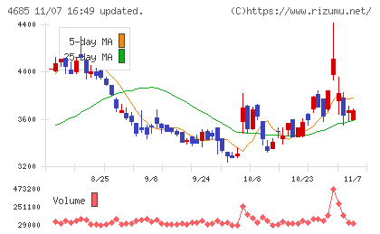 菱友システムズチャート