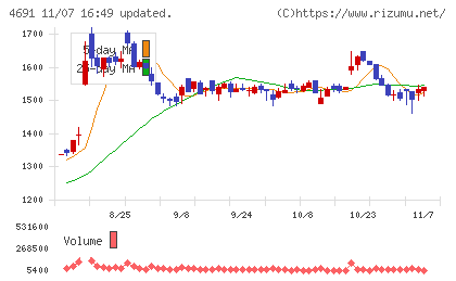 ワシントンホテルチャート