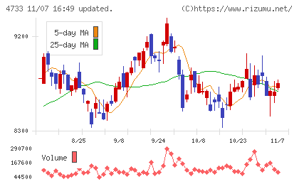 オービックビジネスコンサルタントチャート