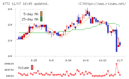 ＳＭ　ＥＮＴＥＲＴＡＩＮＭＥＮＴ　ＪＡＰＡＮチャート