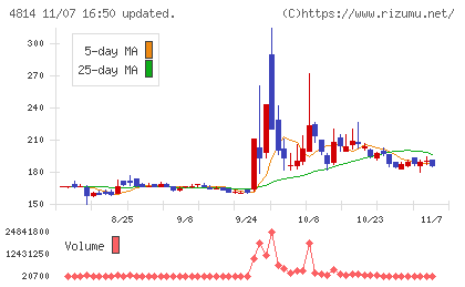 ネクストウェアチャート