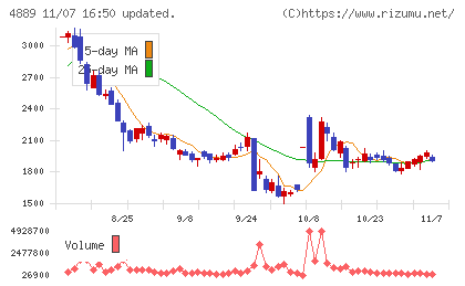 レナサイエンスチャート