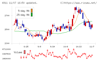 資生堂チャート