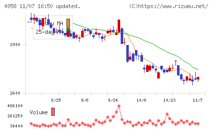 長谷川香料チャート