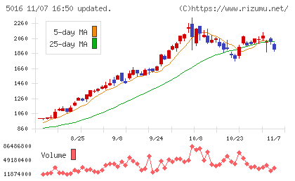 ＪＸ金属チャート
