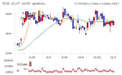 ｅＷｅＬＬチャート