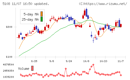 ブリヂストンチャート