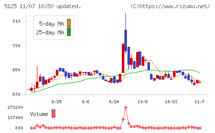 ファインズチャート