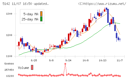 アキレスチャート