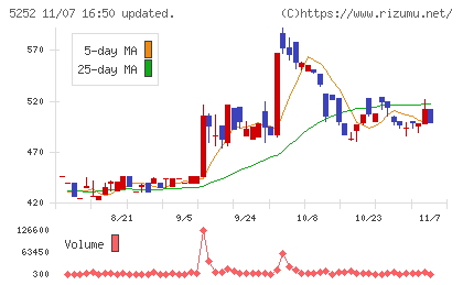 日本ナレッジチャート