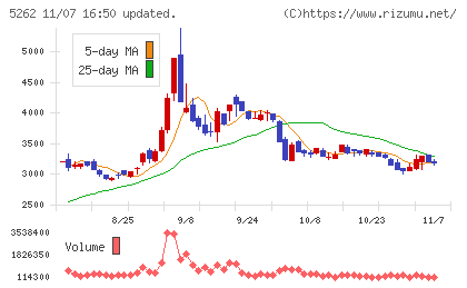 日本ヒュームチャート