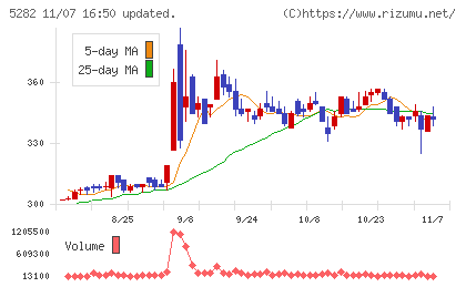 ジオスターチャート