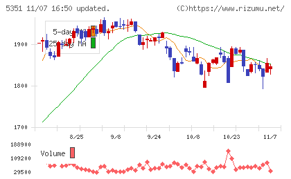 品川リフラチャート