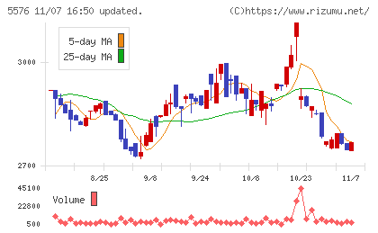 オービーシステムチャート