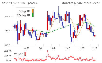 グリッドチャート