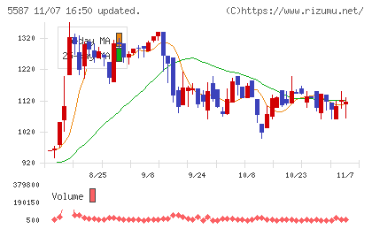 インバウンドプラットフォームチャート