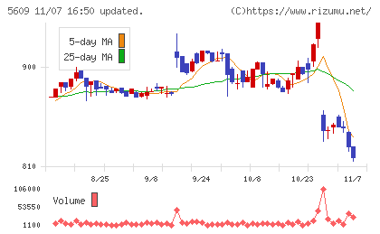 日本鋳造チャート