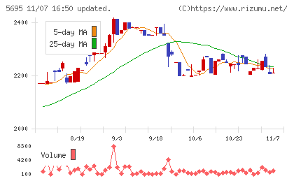 パウダーテックチャート