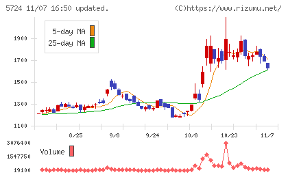 アサカ理研チャート
