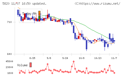 三ッ星チャート