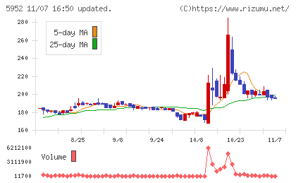 アマテイチャート