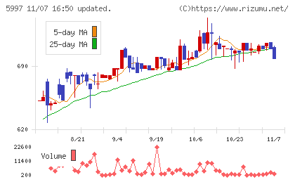 協立エアテックチャート