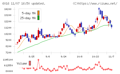 ジャパンエンジンコーポレーションチャート