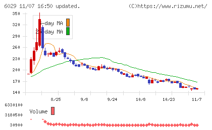 アトラグループチャート