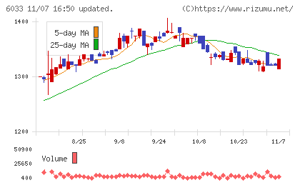 エクストリームチャート