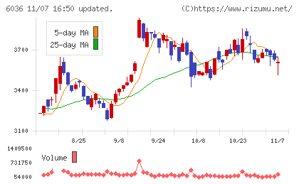 ＫｅｅＰｅｒ技研チャート