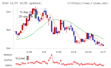 日本スキー場開発チャート