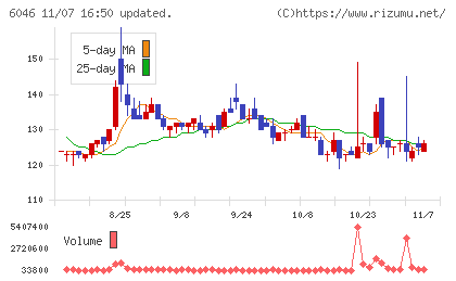 リンクバルチャート