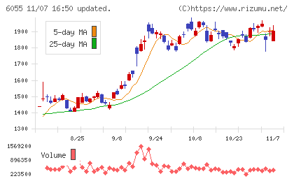 ジャパンマテリアルチャート