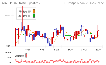 日本エマージェンシーアシスタンスチャート