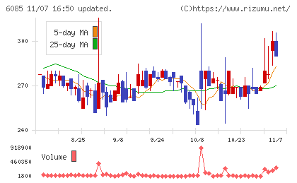 アーキテクツ・スタジオ・ジャパンチャート