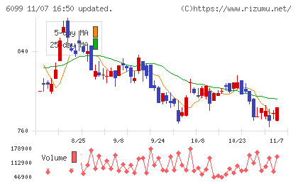 エランチャート