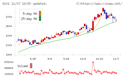 ツガミチャート
