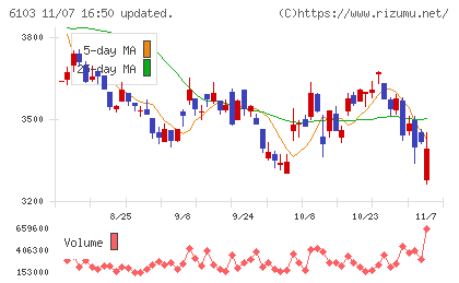 オークマチャート