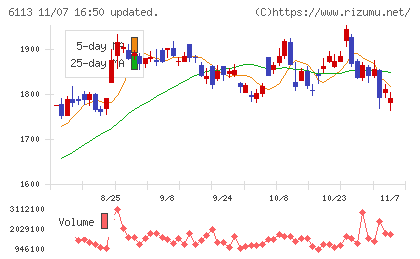 アマダチャート