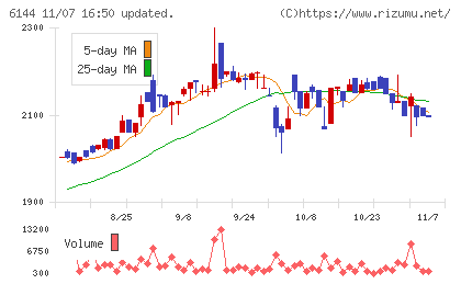 西部電機チャート