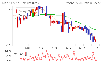 ヤマザキチャート